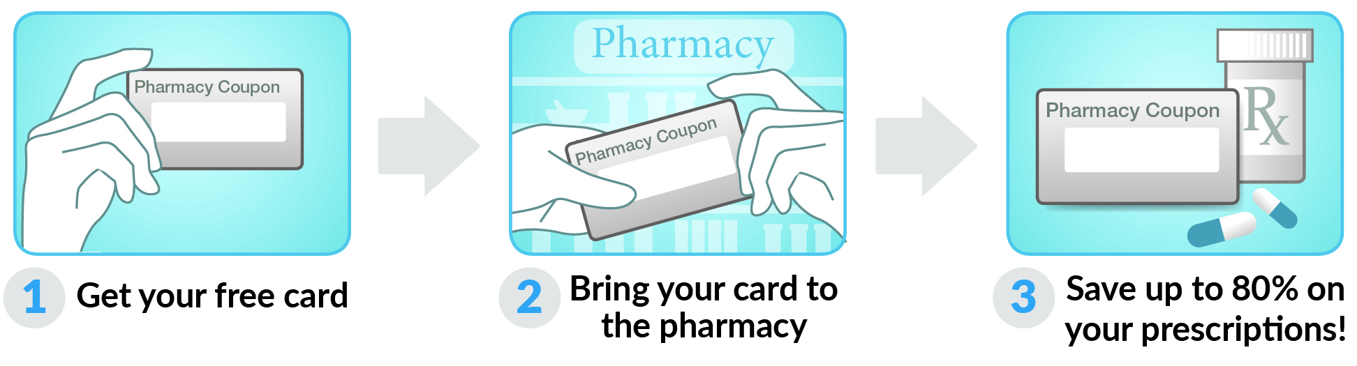 How to use Virginia Drug Card Card